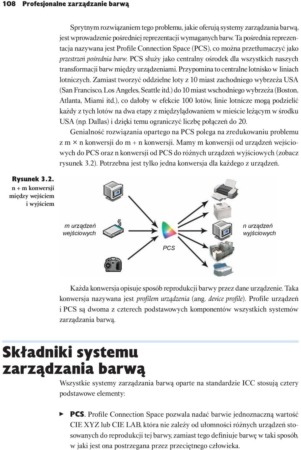 PCS służy jako centralny ośrodek dla wszystkich naszych transformacji barw między urządzeniami. Przypomina to centralne lotnisko w liniach lotniczych.