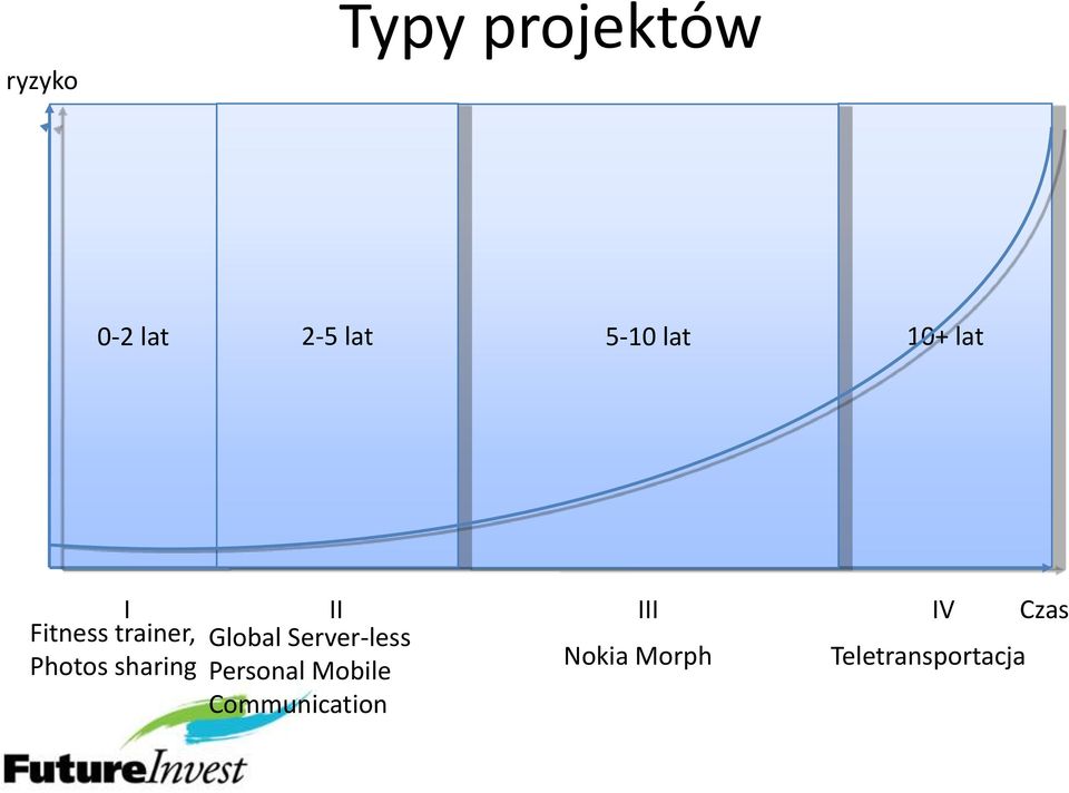 Global Server-less Photos sharing Nokia Morph