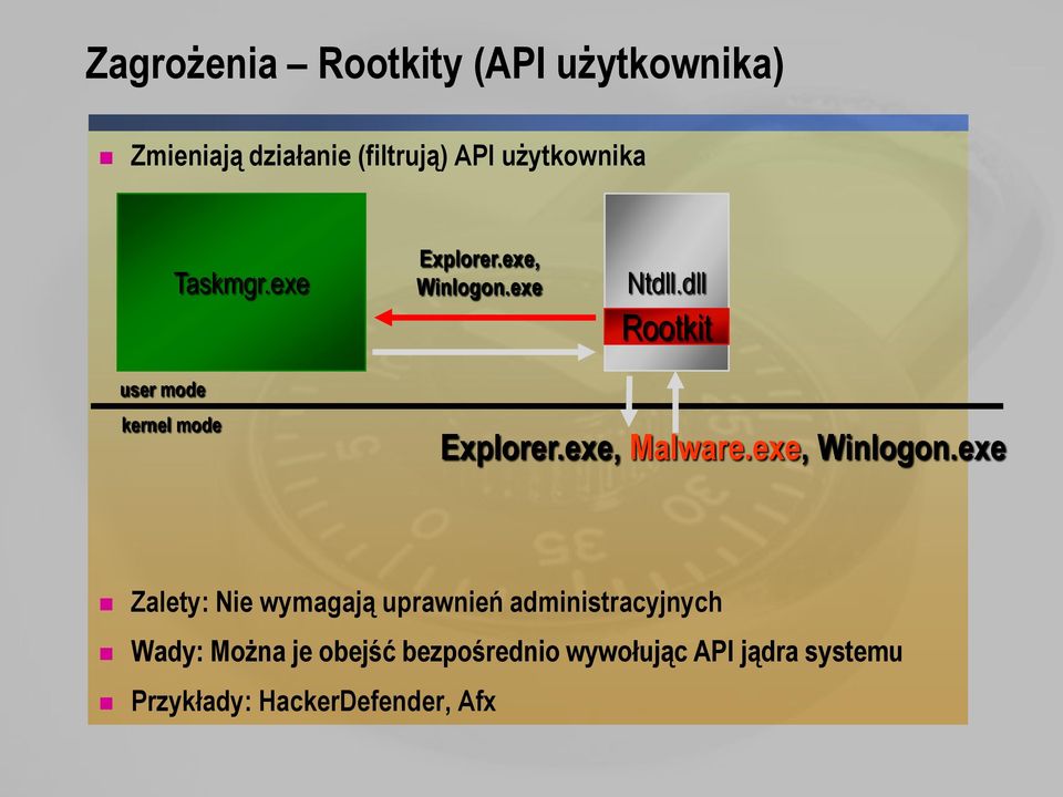 dll Rootkit user mode kernel mode Explorer.exe, Malware.exe, Winlogon.