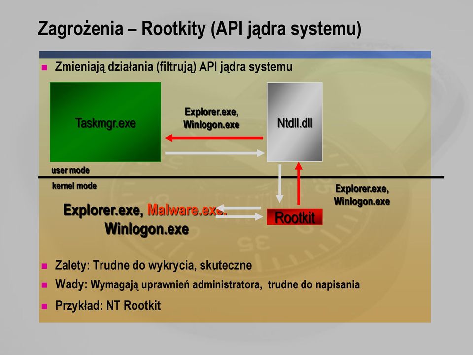 exe, Malware.exe, Winlogon.