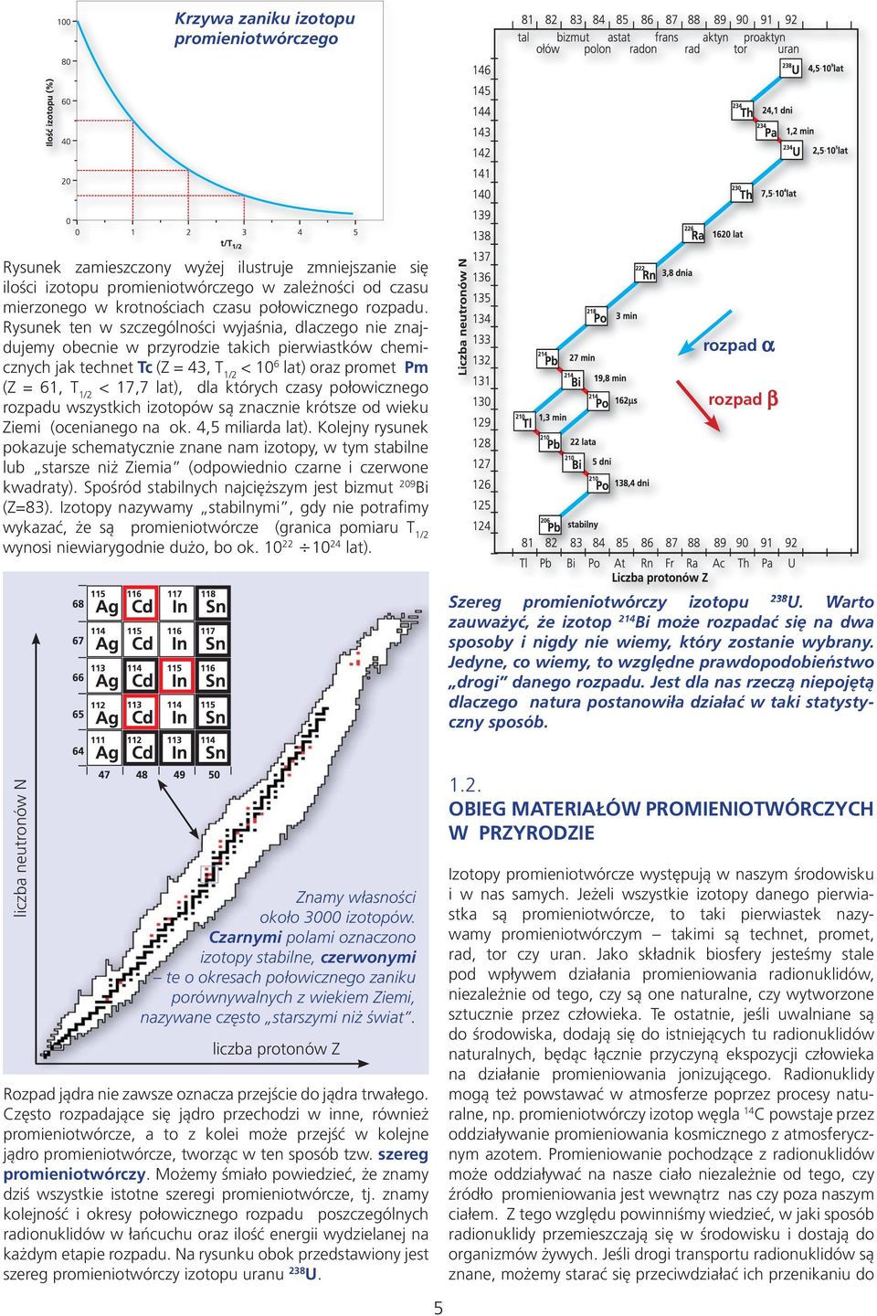 Rysunek ten w szczególności wyjaśnia, dlaczego nie znajdujemy obecnie w przyrodzie takich pierwiastków chemicznych jak technet Tc (Z = 43, T 1/2 < 10 6 lat) oraz promet Pm (Z = 61, T 1/2 < 17,7 lat),