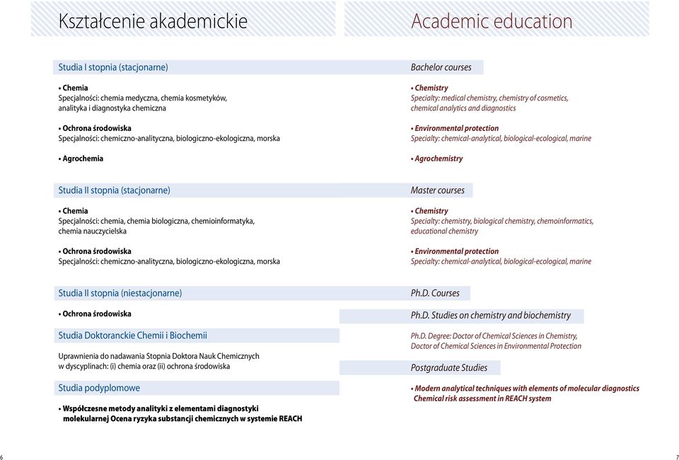 protection Specialty: chemical-analytical, biological-ecological, marine Agrochemistry Studia II stopnia (stacjonarne) Chemia Specjalności: chemia, chemia biologiczna, chemioinformatyka, chemia