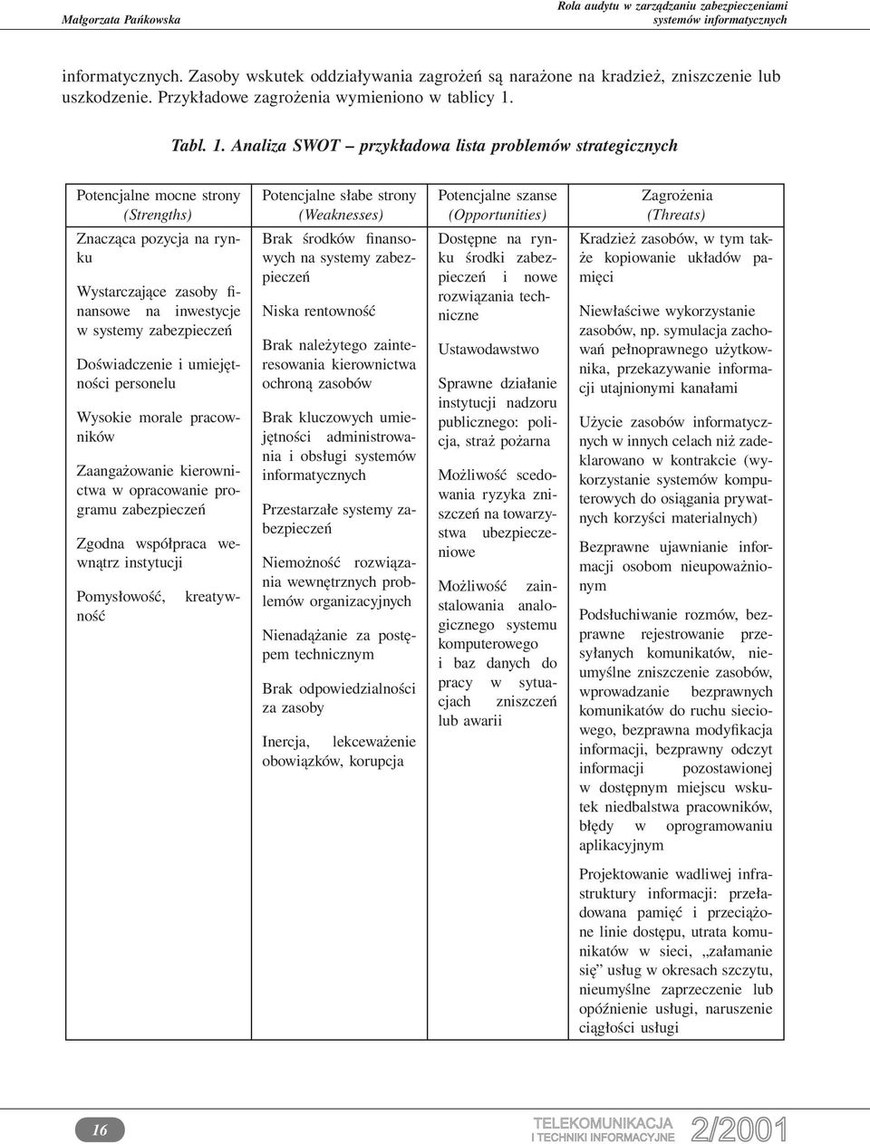 Analiza SWOT przykładowa lista problemów strategicznych Potencjalne mocne strony (Strengths) Znacząca pozycja na rynku Wystarczające zasoby finansowe na inwestycje w systemy zabezpieczeń