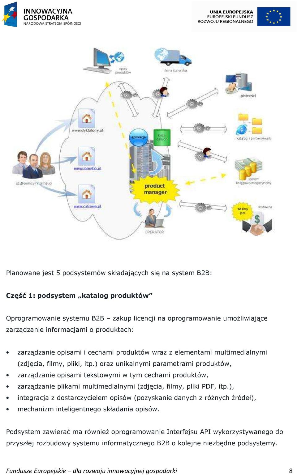 ) oraz unikalnymi parametrami produktów, zarządzanie opisami tekstowymi w tym cechami produktów, zarządzanie plikami multimedialnymi (zdjęcia, filmy, pliki PDF, itp.