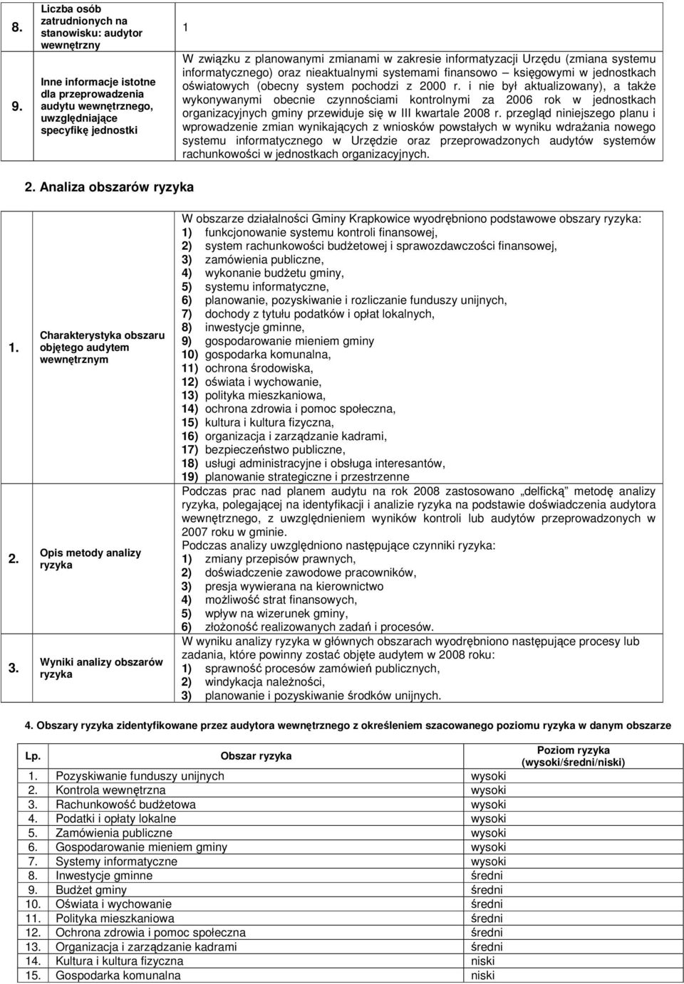 i nie był aktualizowany), a take wykonywanymi obecnie czynnociami kontrolnymi za 2006 rok w jednostkach organizacyjnych gminy przewiduje si w III kwartale 2008 r.