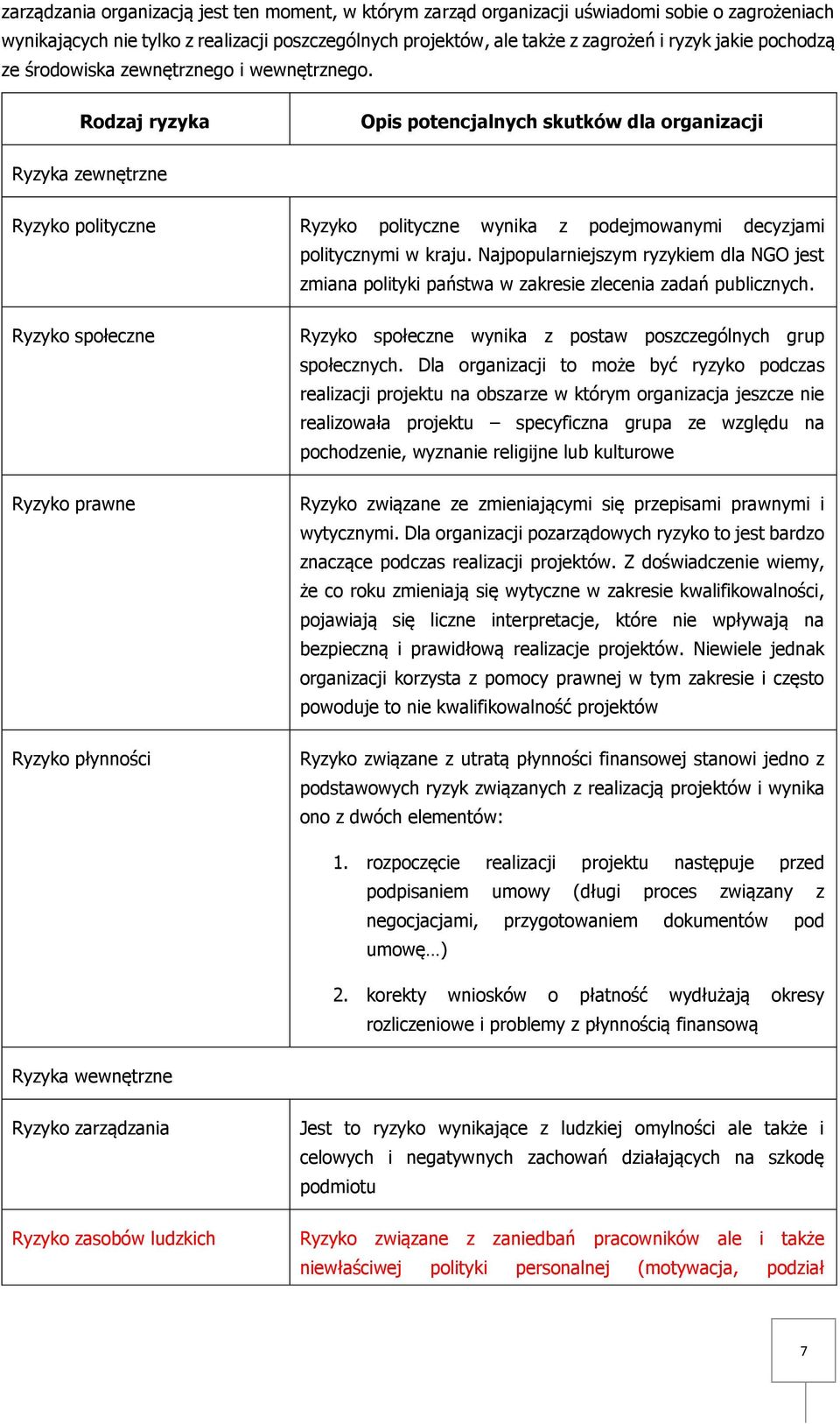 Rodzaj ryzyka Opis potencjalnych skutków dla organizacji Ryzyka zewnętrzne Ryzyko polityczne Ryzyko polityczne wynika z podejmowanymi decyzjami politycznymi w kraju.
