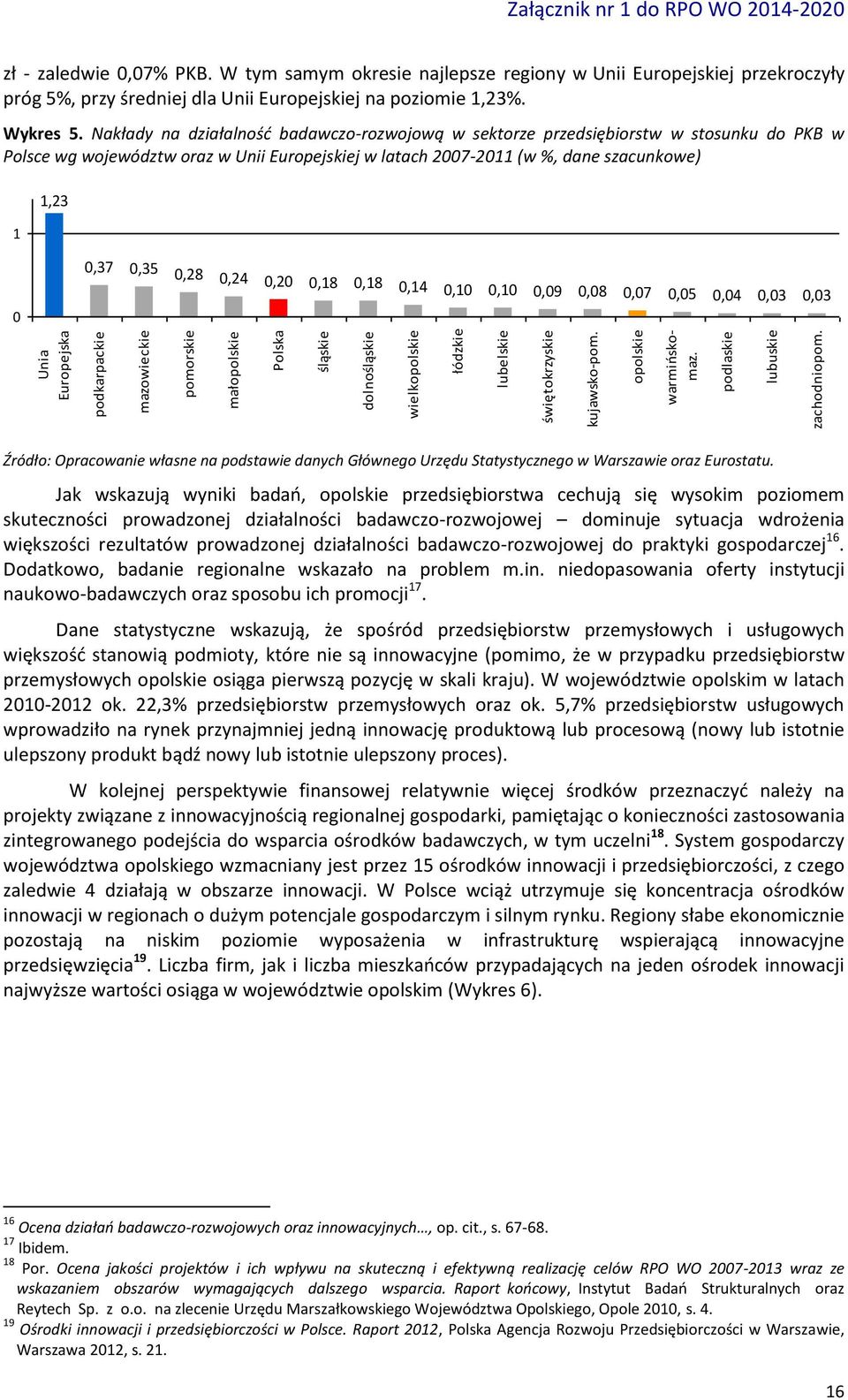 W tym samym okresie najlepsze regiony w Unii Europejskiej przekroczyły próg 5%, przy średniej dla Unii Europejskiej na poziomie 1,23%. Wykres 5.