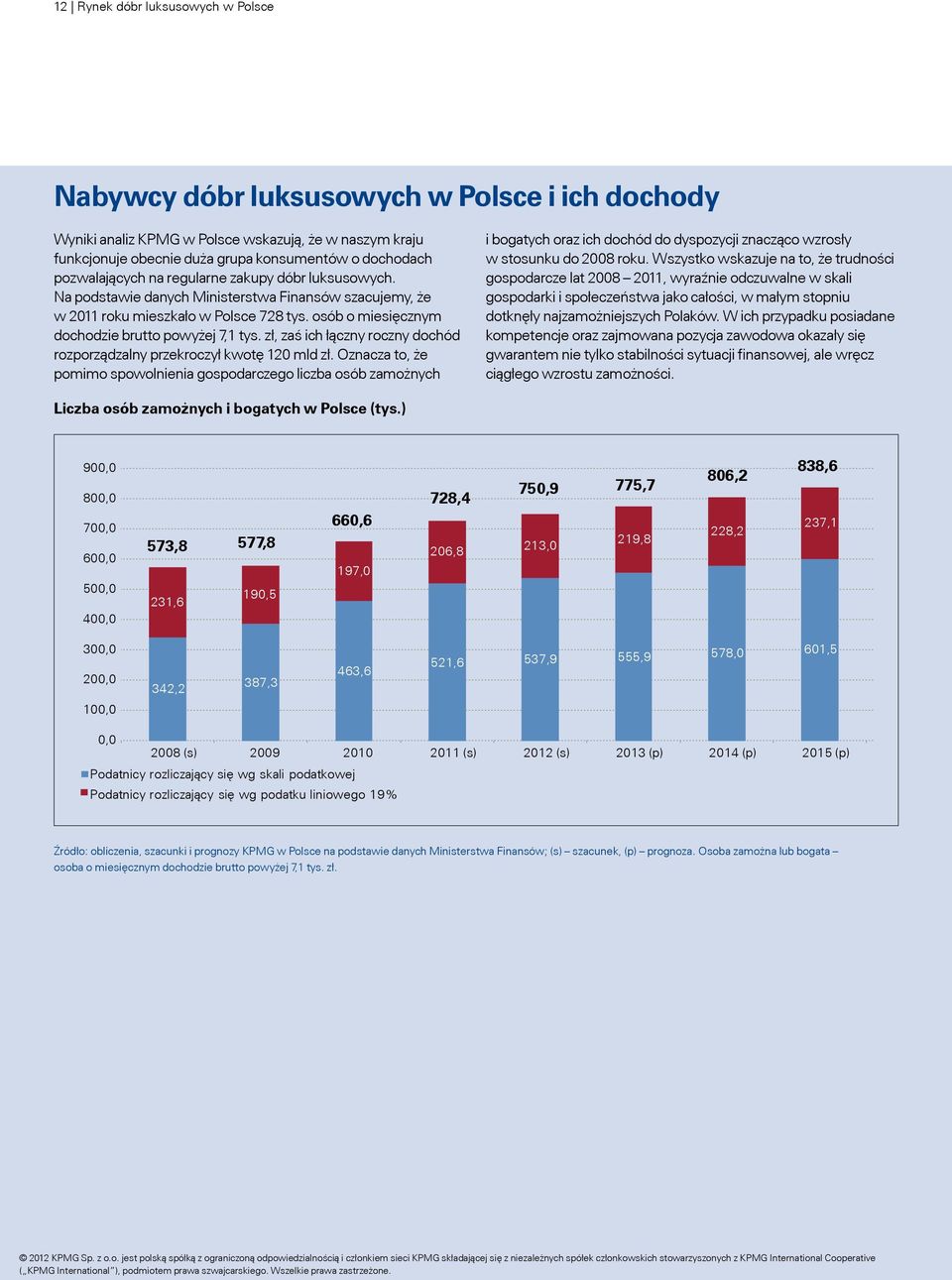 zł, zaś ich łączny roczny dochód rozporządzalny przekroczył kwotę 120 mld zł.