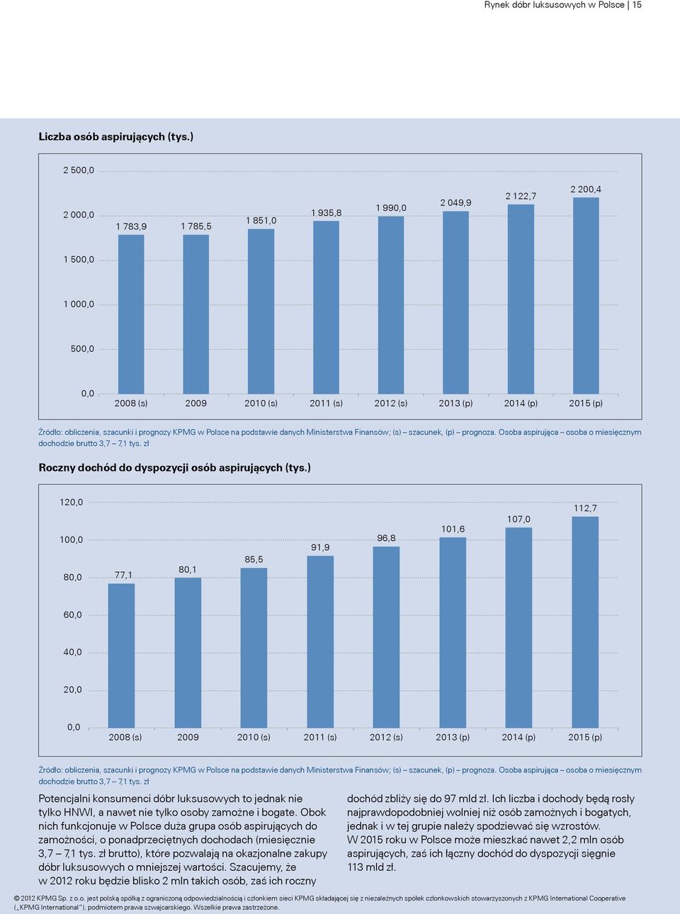 szacunki i prognozy KPMG w Polsce na podstawie danych Ministerstwa Finansów; (s) szacunek, (p) prognoza. Osoba aspirująca osoba o miesięcznym dochodzie brutto 3,7 7,1 tys.