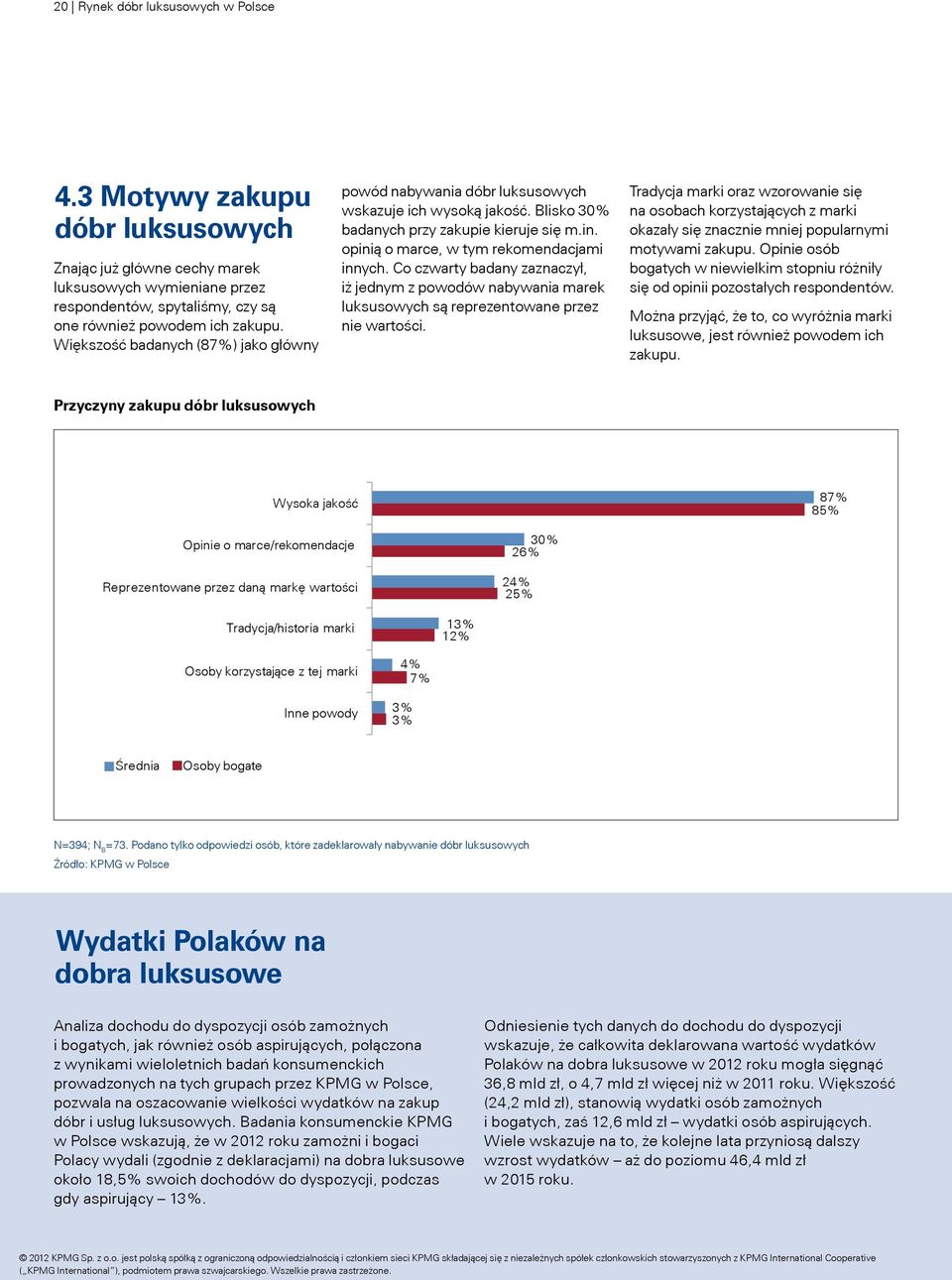 Co czwarty badany zaznaczył, iż jednym z powodów nabywania marek luksusowych są reprezentowane przez nie wartości.