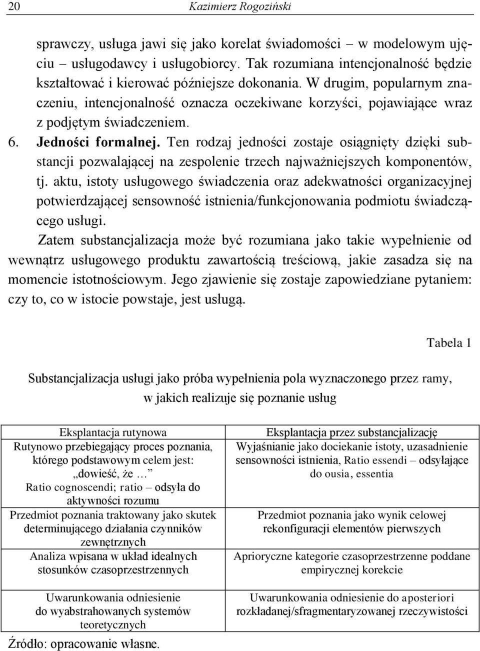 6. Jedności formalnej. Ten rodzaj jedności zostaje osiągnięty dzięki substancji pozwalającej na zespolenie trzech najważniejszych komponentów, tj.