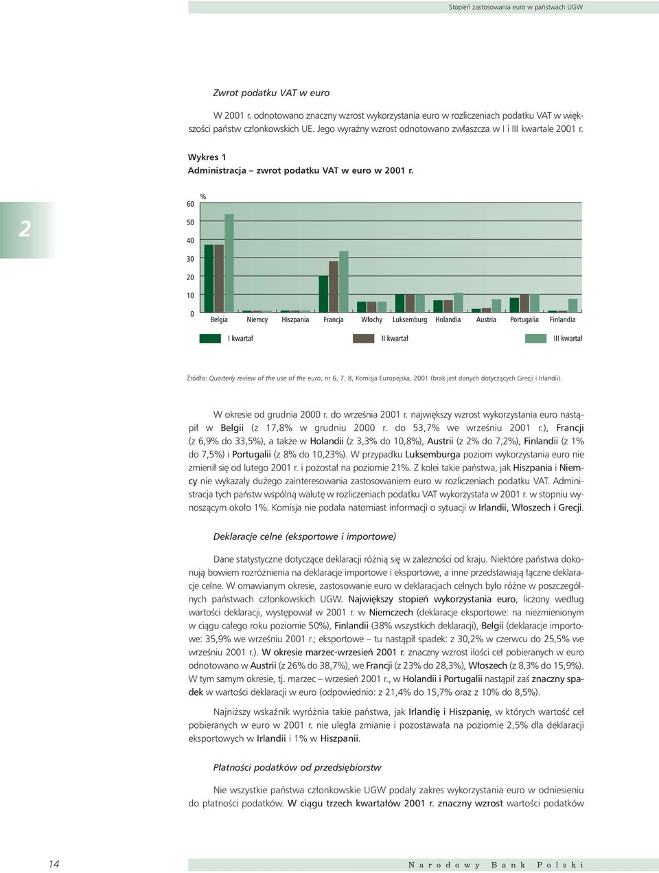 2 èród o: Quarterly review of the use of the euro, nr 6, 7, 8, Komisja Europejska, 2001 (brak jest danych dotyczàcych Grecji i Irlandii). W okresie od grudnia 2000 r. do wrzeênia 2001 r.