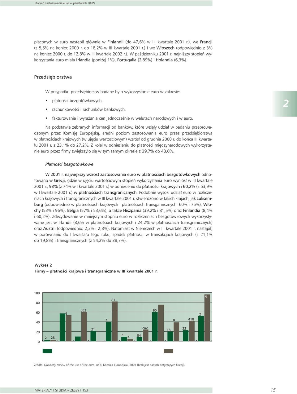 najni szy stopieƒ wykorzystania euro mia a Irlandia (poni ej 1%), Portugalia (2,89%) i Holandia (6,3%).