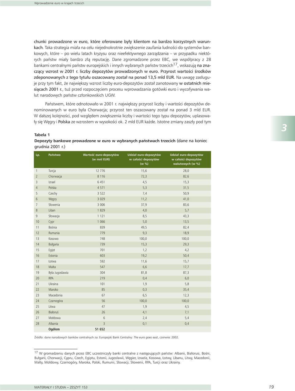 bardzo z à reputacj. Dane zgromadzone przez EBC, we wspó pracy z 28 bankami centralnymi paƒstw europejskich i innych wybranych paƒstw trzecich 17, wskazujà na znaczàcy wzrost w 2001 r.