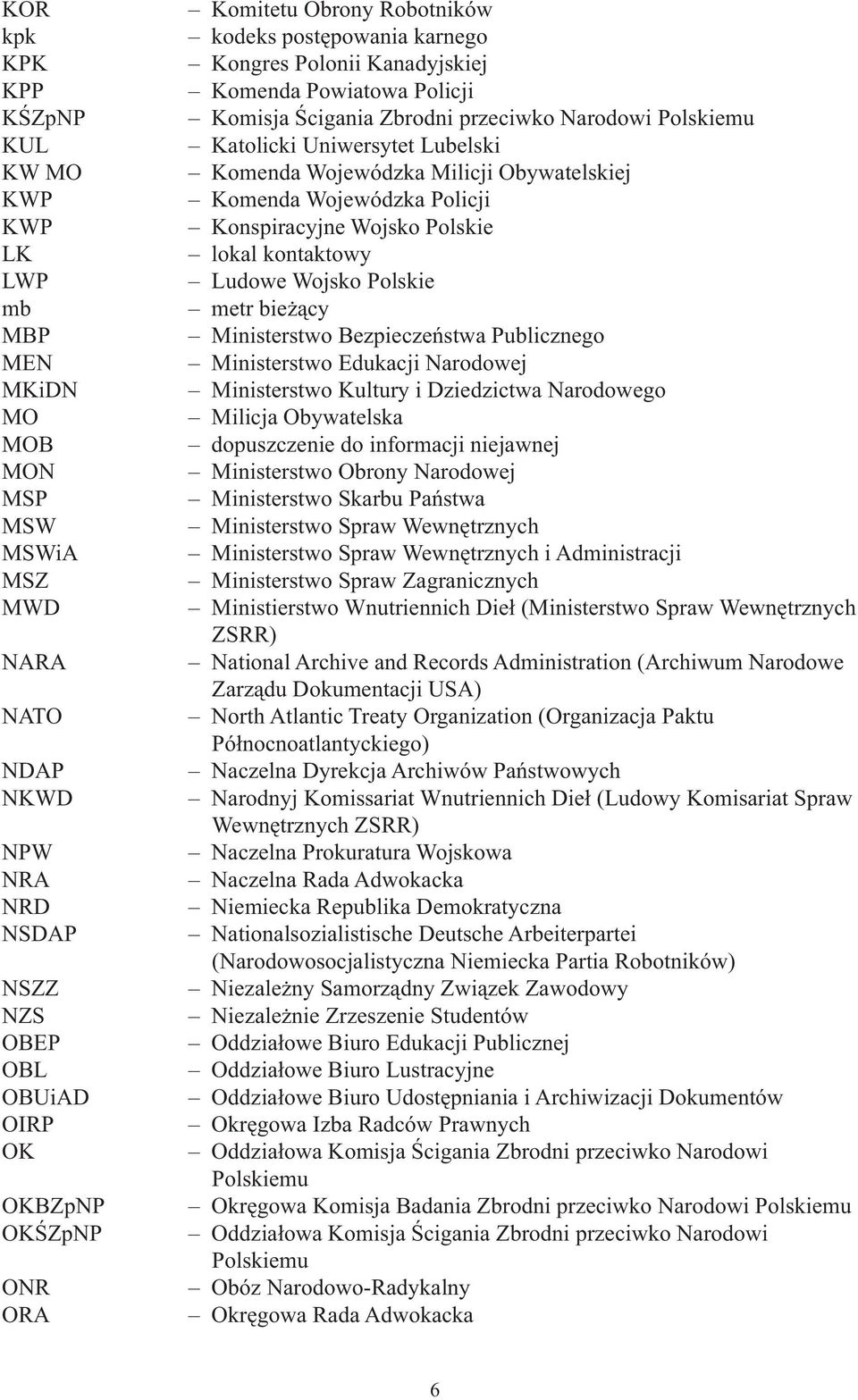 Komenda Wojewódzka Milicji Obywatelskiej Komenda Wojewódzka Policji Konspiracyjne Wojsko Polskie lokal kontaktowy Ludowe Wojsko Polskie metr bieżący Ministerstwo Bezpieczeństwa Publicznego