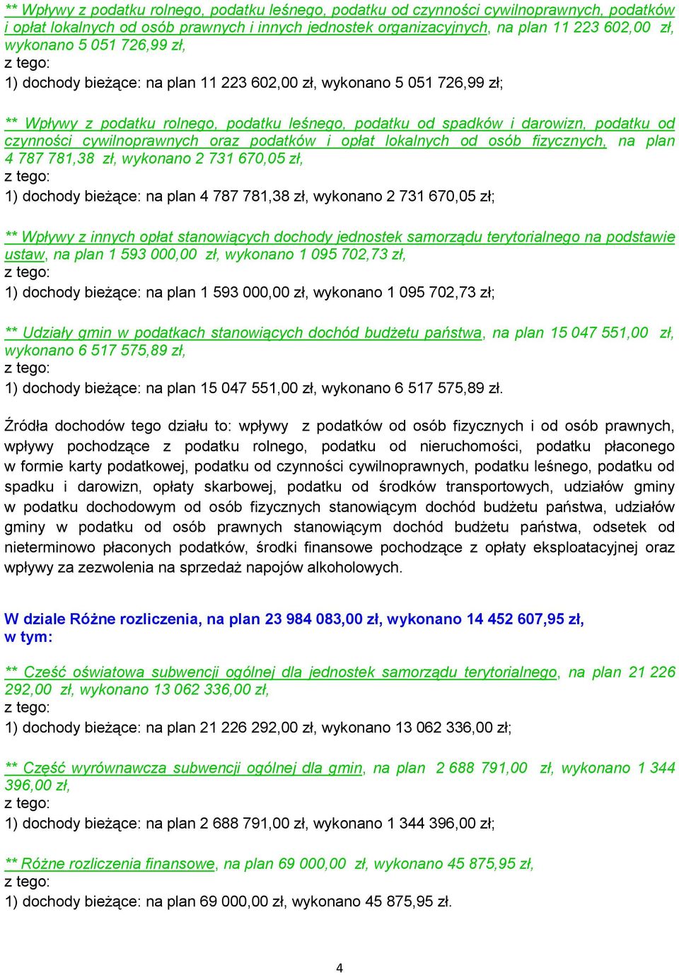 cywilnoprawnych oraz podatków i opłat lokalnych od osób fizycznych, na plan 4 787 781,38 zł, wykonano 2 731 670,05 zł, 1) dochody bieżące: na plan 4 787 781,38 zł, wykonano 2 731 670,05 zł; ** Wpływy