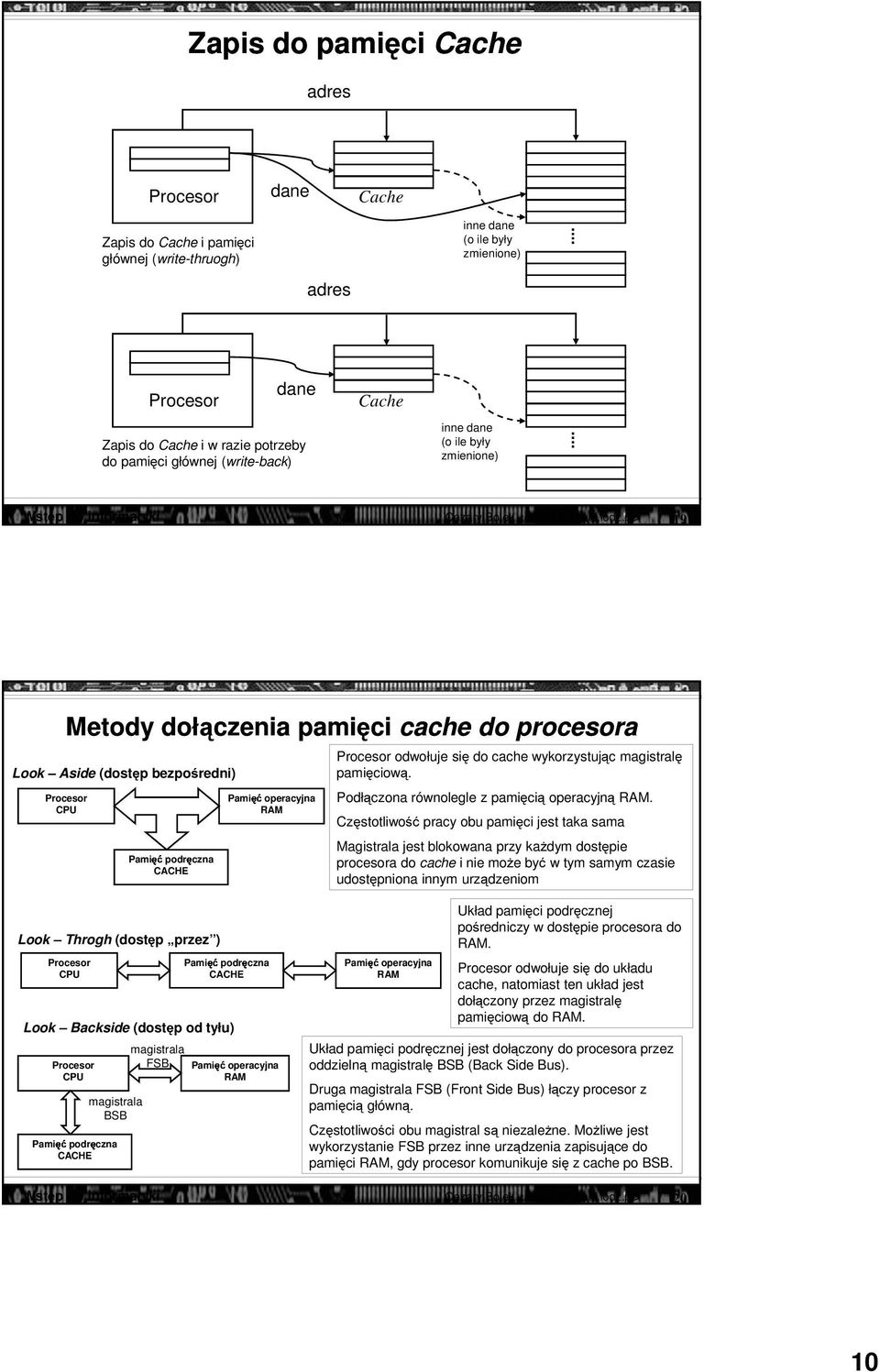 pl> 19 Metody dołączenia pamięci cache do procesora Look Aside (dostęp bezpośredni) Procesor CPU Pamięć podręczna CACHE Pamięć operacyjna RAM Procesor odwołuje się do cache wykorzystując magistralę