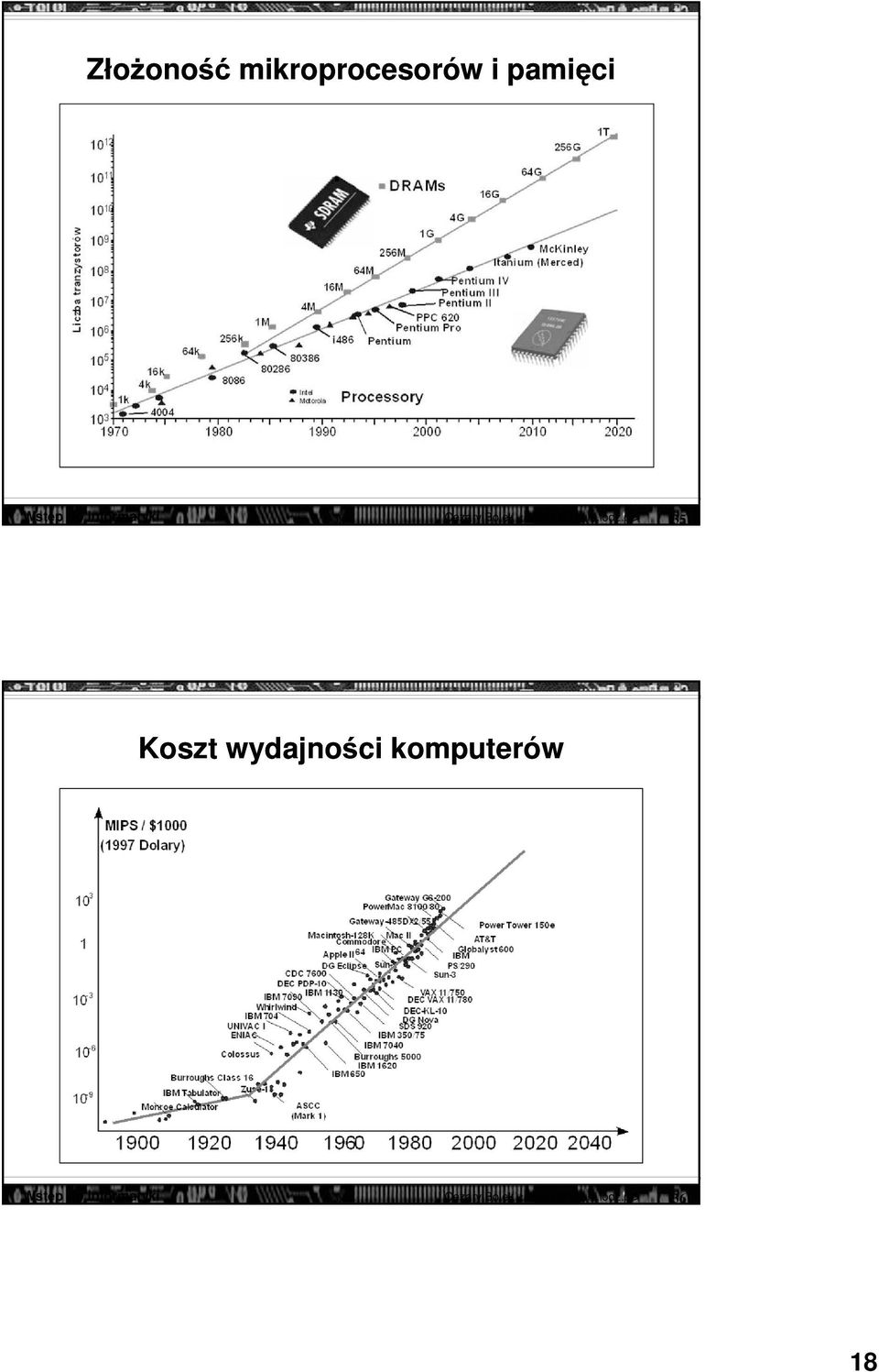 pl> 35 Koszt wydajności komputerów Wstęp do