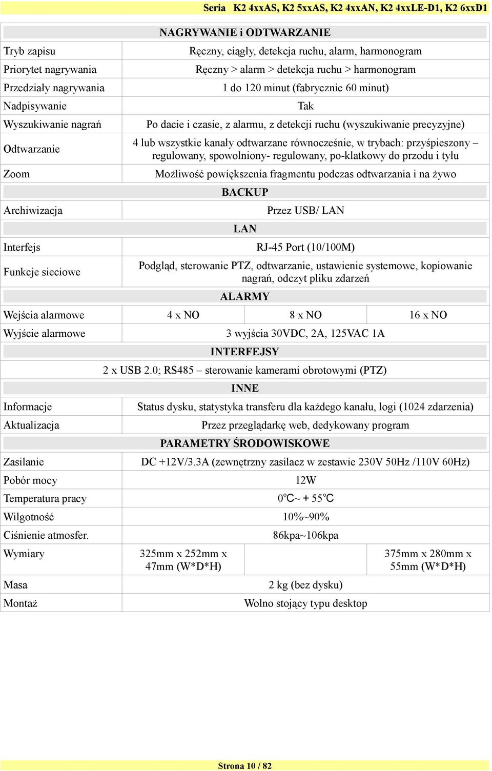 trybach: przyśpieszony regulowany, spowolniony- regulowany, po-klatkowy do przodu i tyłu Możliwość powiększenia fragmentu podczas odtwarzania i na żywo BACKUP Archiwizacja Przez USB/ LAN LAN