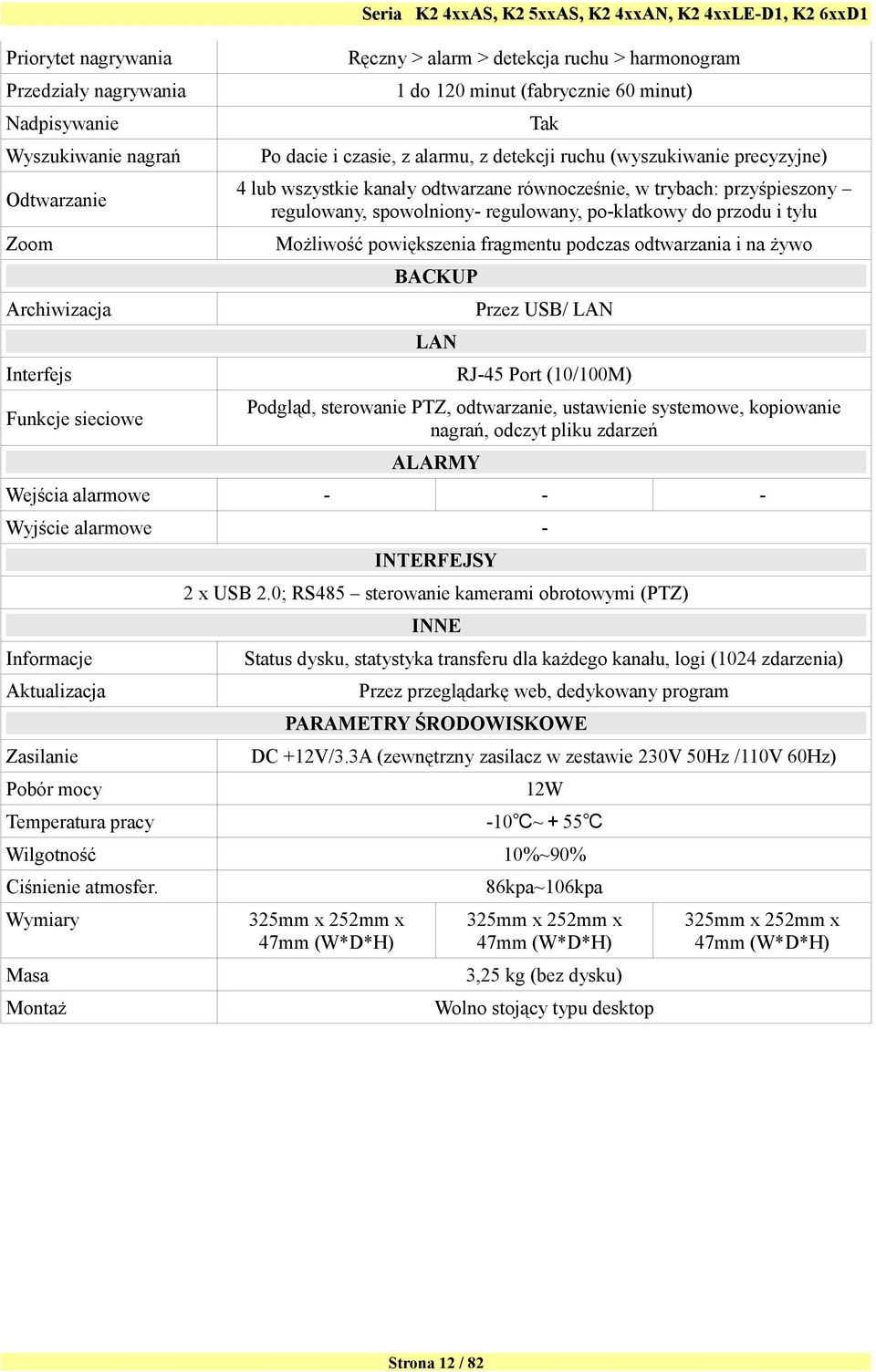 Możliwość powiększenia fragmentu podczas odtwarzania i na żywo BACKUP Archiwizacja Przez USB/ LAN LAN Interfejs Funkcje sieciowe RJ-45 Port (10/100M) Podgląd, sterowanie PTZ, odtwarzanie, ustawienie