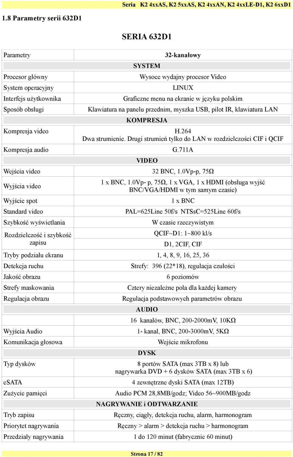 Drugi strumień tylko do LAN w rozdzielczości CIF i QCIF Kompresja audio G.711A VIDEO Wejścia video 32 BNC, 1.0Vp-p, 75Ω Wyjścia video 1 x BNC, 1.