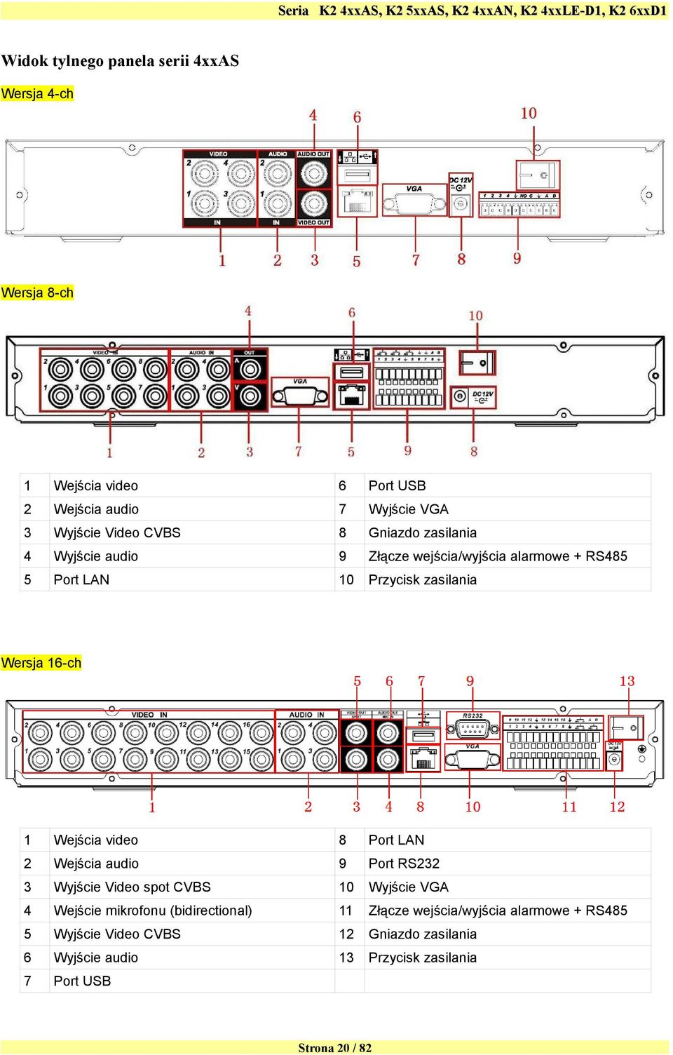 video 8 Port LAN 2 Wejścia audio 9 Port RS232 3 Wyjście Video spot CVBS 10 Wyjście VGA 4 Wejście mikrofonu (bidirectional) 11 Złącze