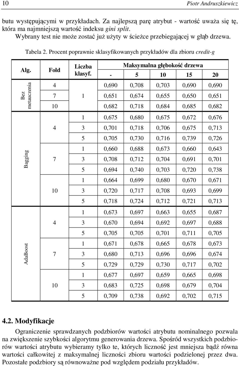 Bez metauczenia Bagging AdaBoost Fold 4 Liczba klasyf.