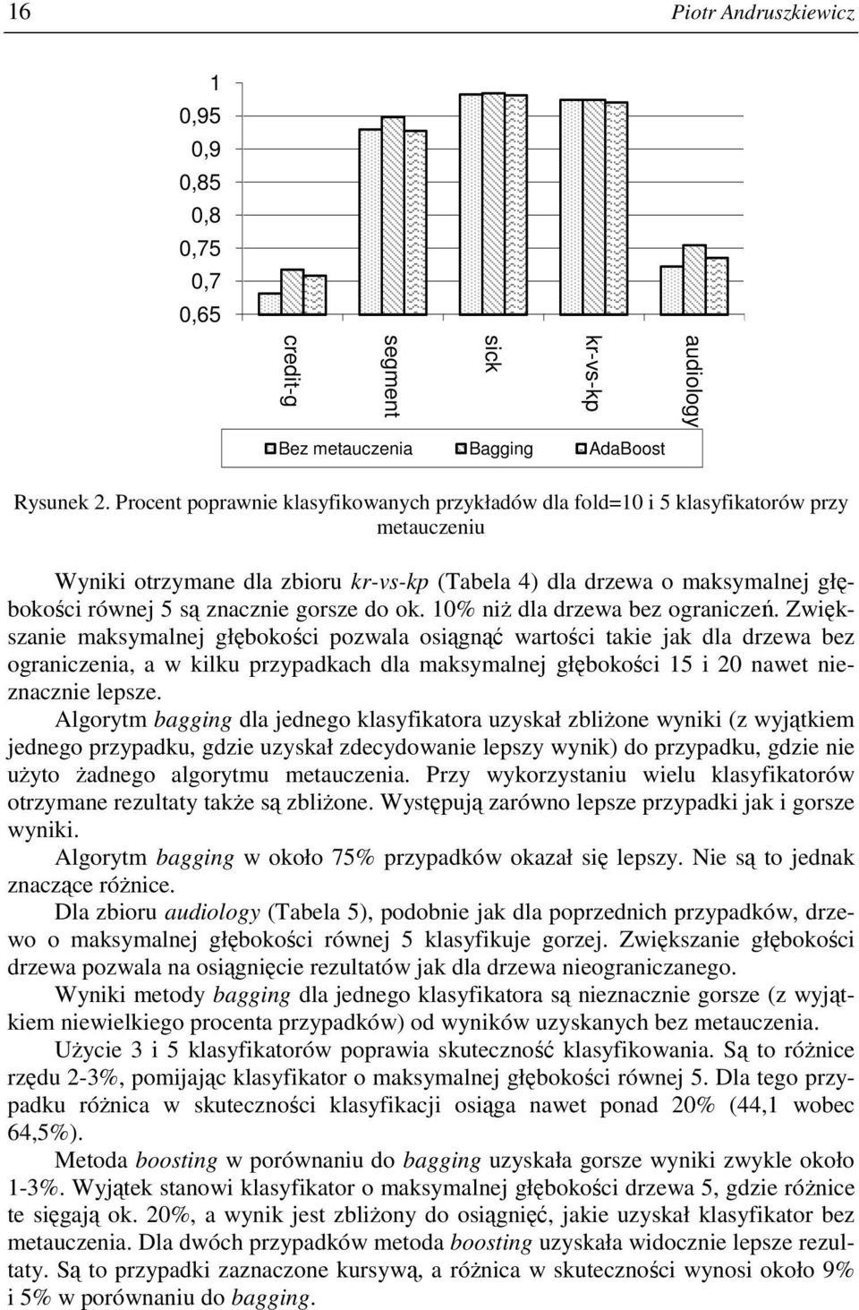 gorsze do ok. 10% niŝ dla drzewa bez ograniczeń.