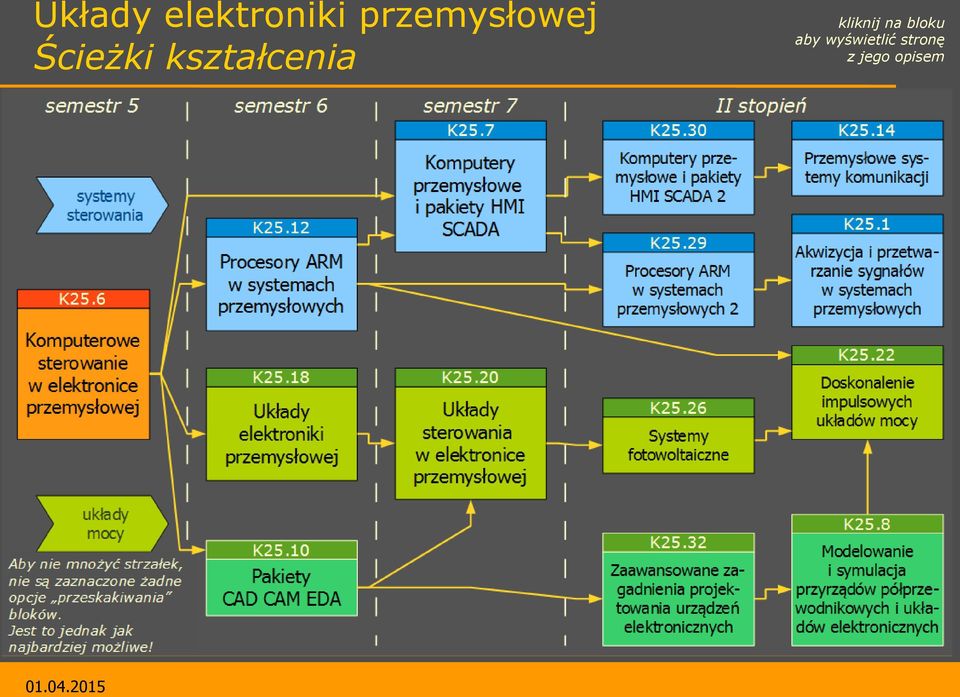 kształcenia kliknij na