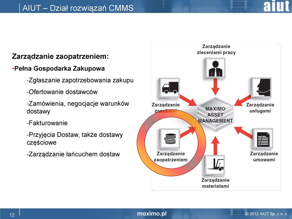 -Zamówienia, negocjacje warunków dostawy -Fakturowanie