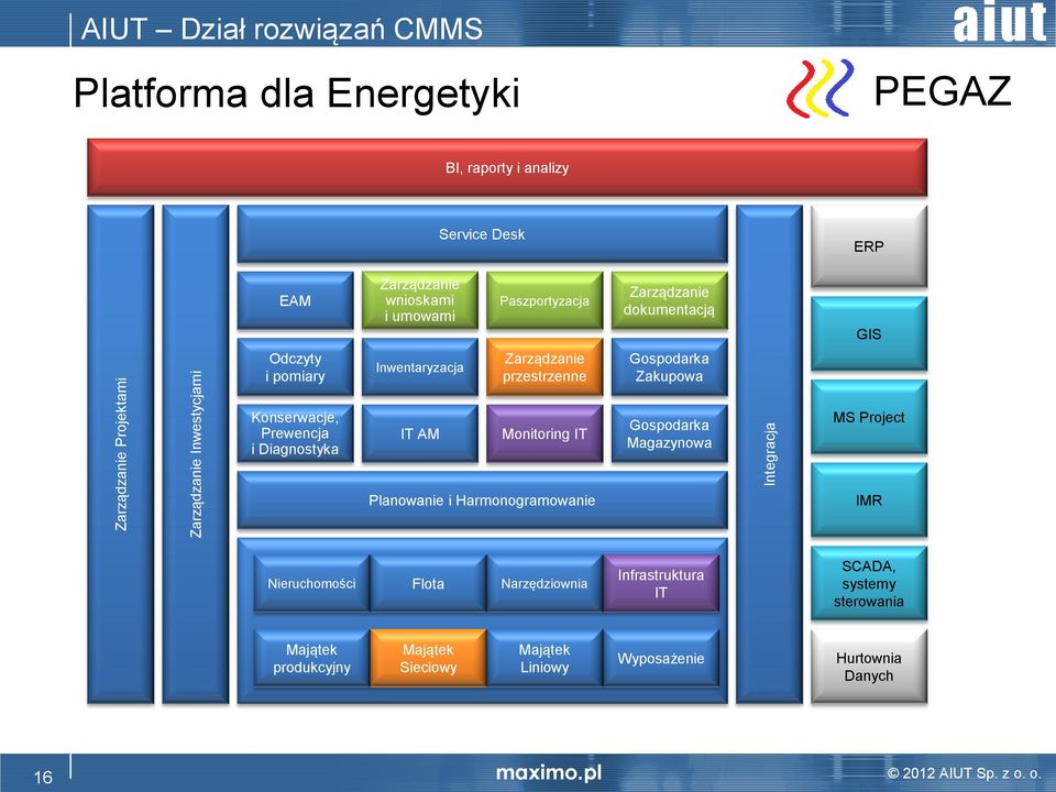 Zakupowa Konserwacje, Prewencja i Diagnostyka IT AM Monitoring IT Gospodarka Magazynowa MS Project Planowanie i Harmonogramowanie IMR Nieruchomości