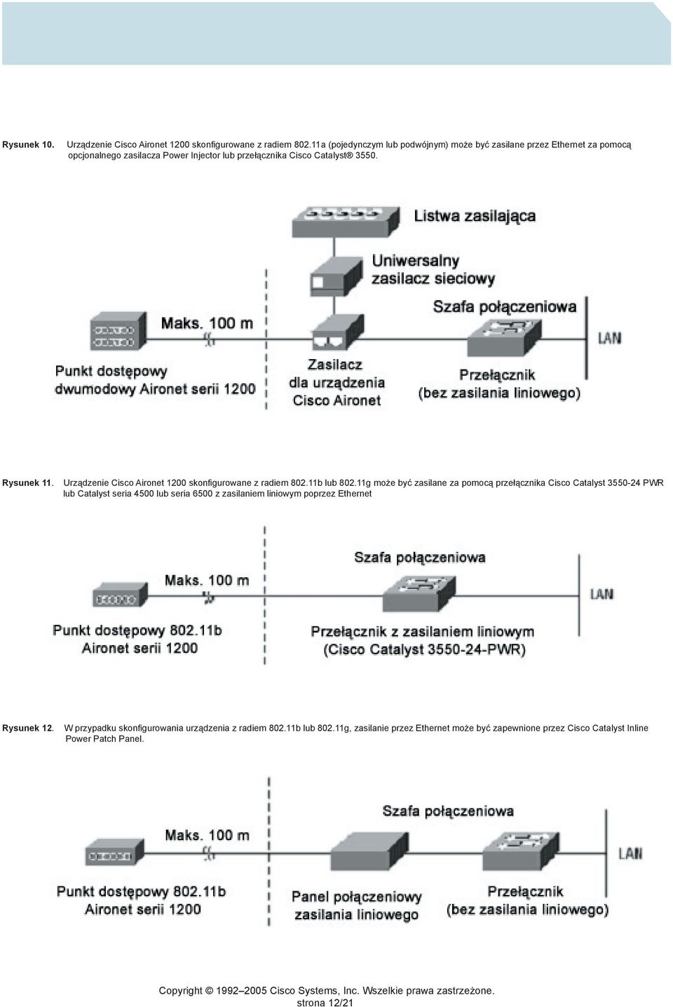 Rysunek 11. Urządzenie Cisco Aironet 1200 skonfigurowane z radiem 802.11b lub 802.