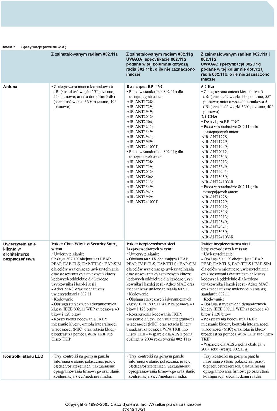 bezpieczeństwa Specyfikacje produktu (c.d.) Kontrolki stanu LED Z zainstalowanym radiem 802.11a Z zainstalowanym radiem 802.11g UWAGA: specyfikacje 802.