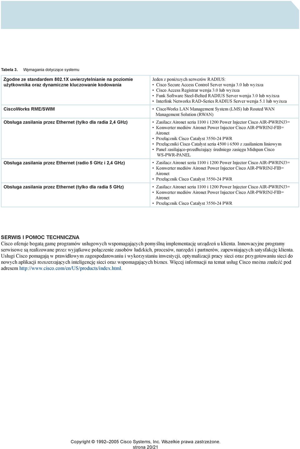 (radio 5 GHz i 2,4 GHz) Obsługa zasilania przez Ethernet (tylko dla radia 5 GHz) Jeden z poniższych serwerów RADIUS: Cisco Secure Access Control Server wersja 3.