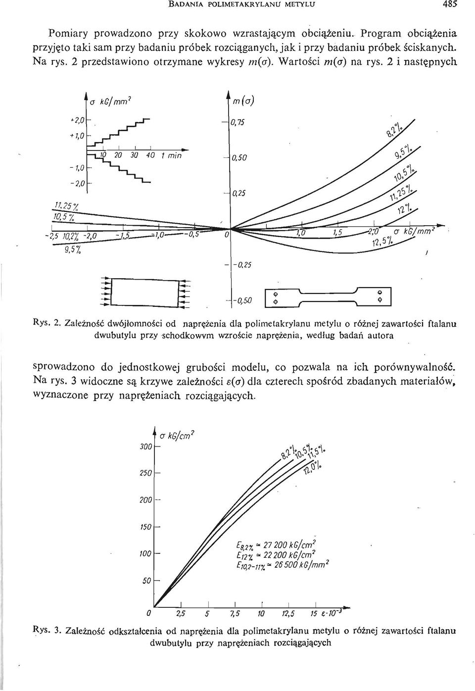 2 i nastę pnych 'C; 5 9,51 1,0 0,5 Rys. 2.