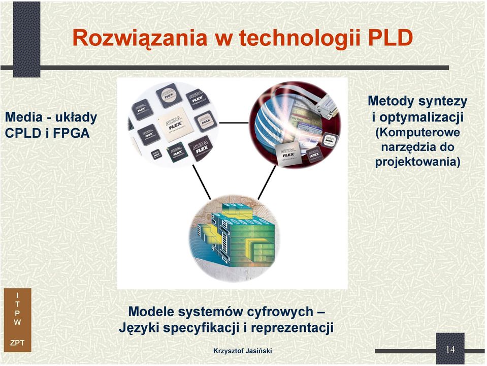 narzędzia do projektowania) Z Modele systemów