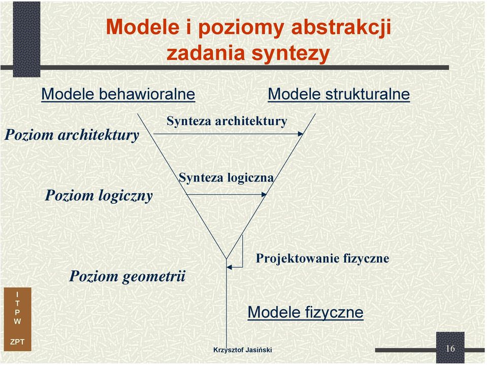 Modele strukturalne oziom logiczny Synteza logiczna oziom