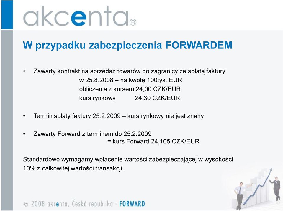 EUR obliczenia z kursem 24,00 CZK/EUR kurs rynkowy 24,30 CZK/EUR Termin spłaty faktury 25.2.2009 kurs rynkowy nie jest znany Zawarty Forward z terminem do 25.