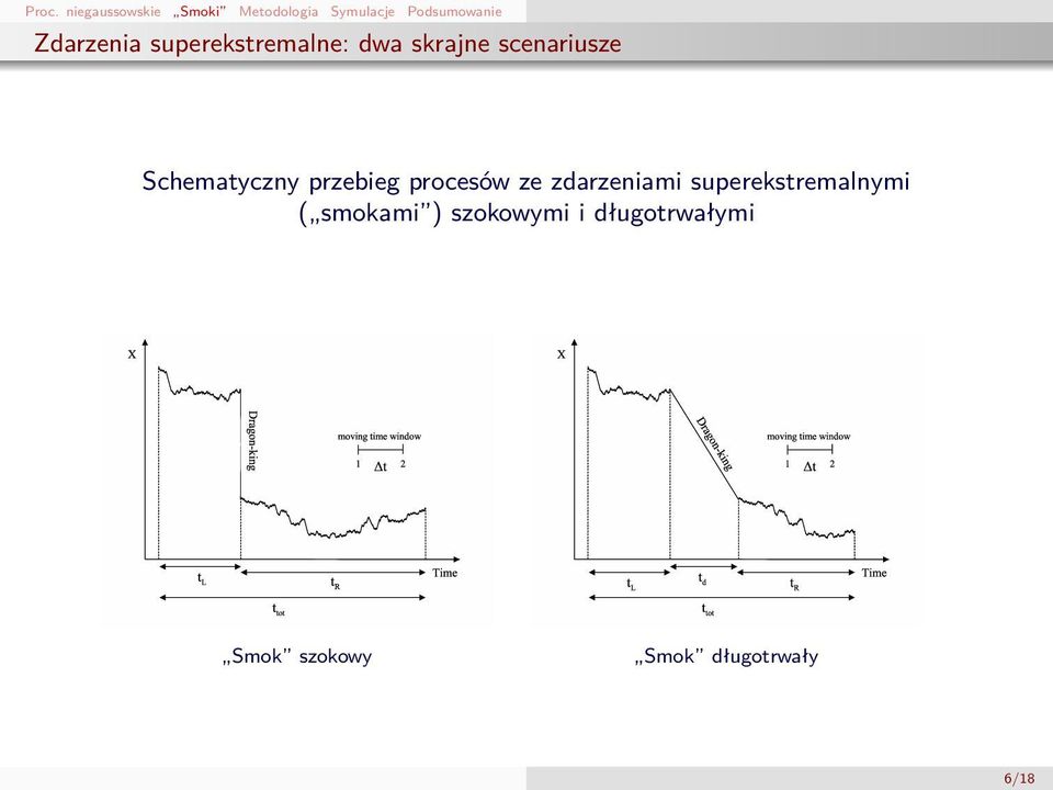 Schematyczny przebieg procesów ze zdarzeniami