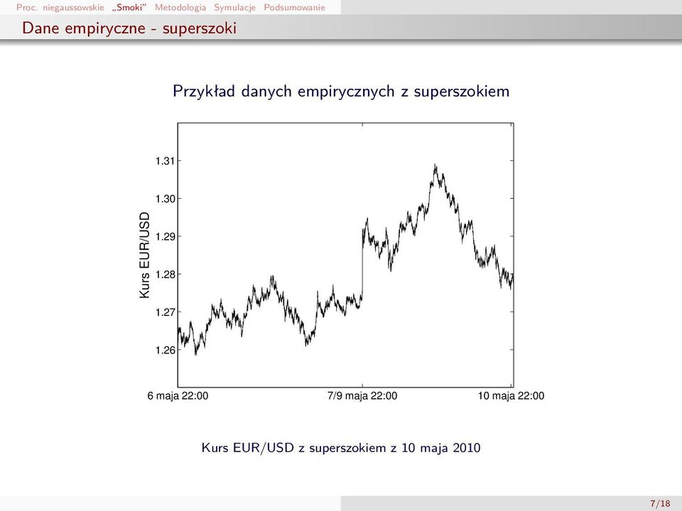 superszokiem 1.31 1.30 Kurs EUR/USD 1.29 1.28 1.27 1.