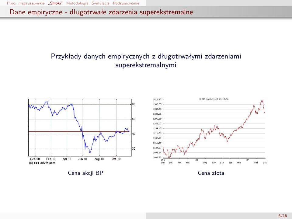 superekstremalne Przykłady danych empirycznych z