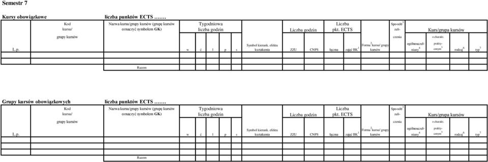 ZZU CNPS łączna zajęć BK 1 pkt. ECTS Grupy obowiązkowych liczba punktów ECTS.