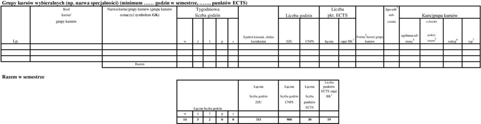 ECTS czenia o prakty- kształcenia ZZU CNPS łączna zajęć BK 1 7 4 cznym 5 rodzaj 6 typ w