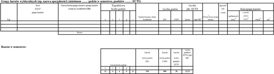 ECTS czenia o kształcenia ZZU CNPS łączna zajęć BK 1 w semestrze: Łączna