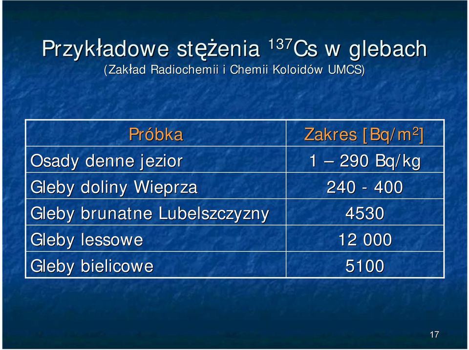 Lubelszczyzny Gleby lessowe Gleby bielicowe Próbka Osady