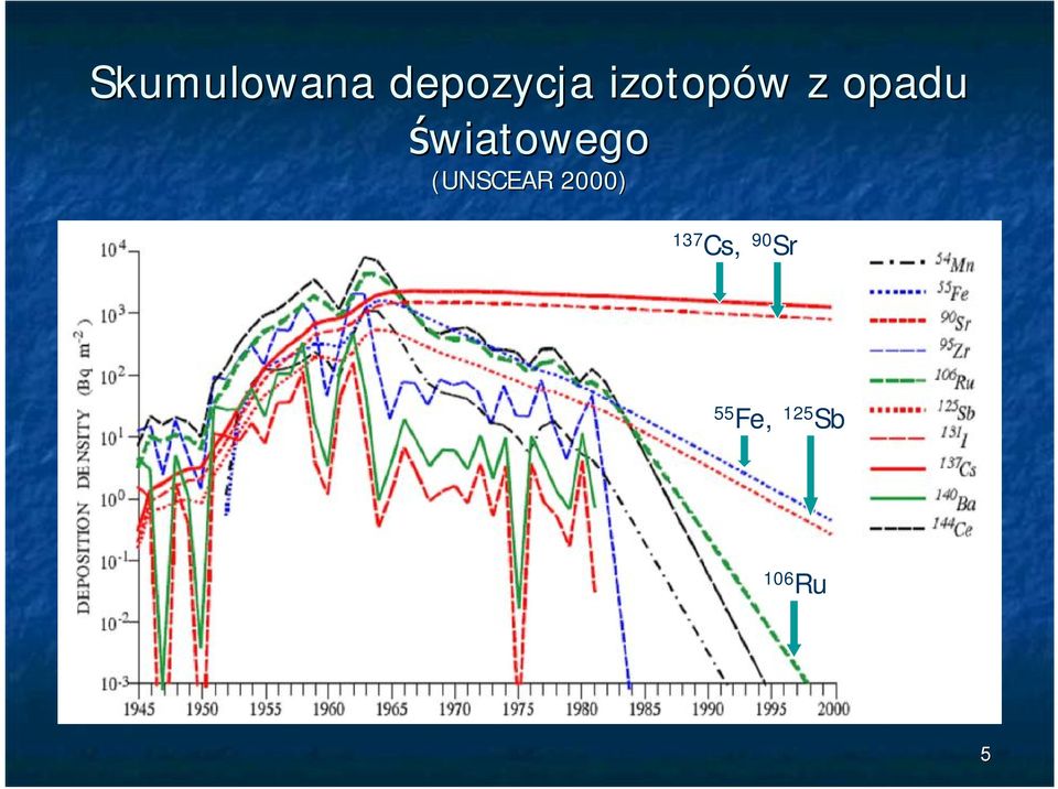 światowego (UNSCEAR 2000)