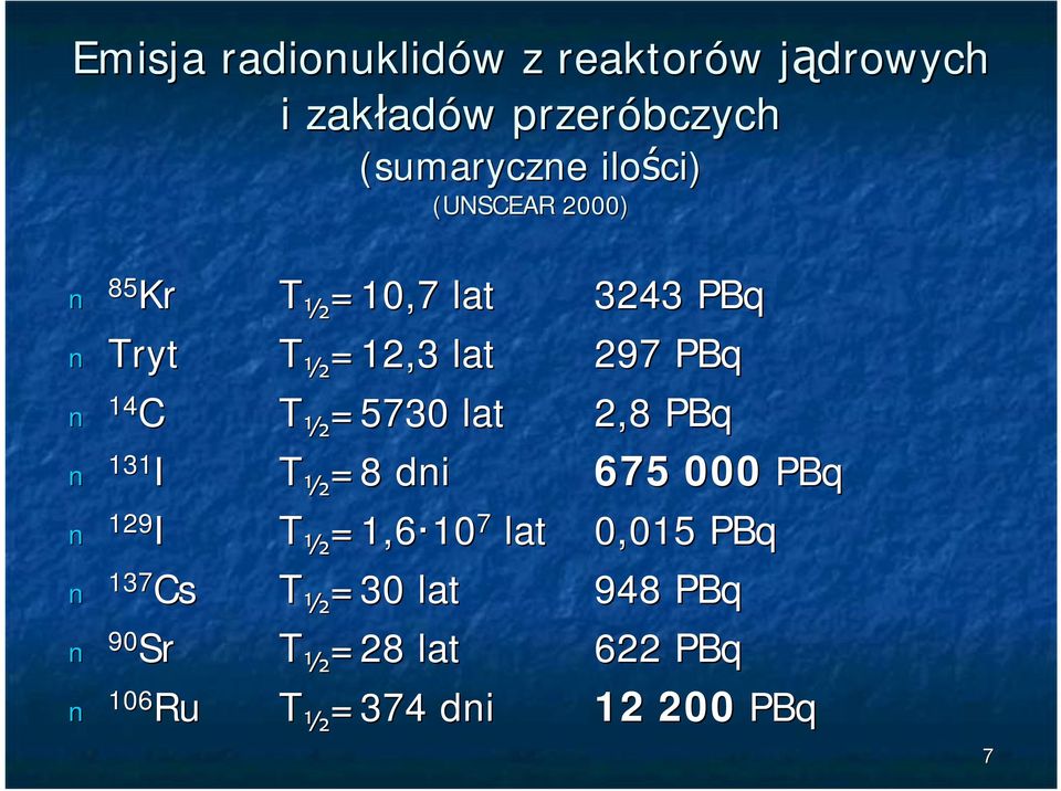 ½ =5730 lat 2,8 PBq 131 I T ½ =8 dni 675 000 PBq 129 I T ½ =1,6 10 10 7 lat 0,015