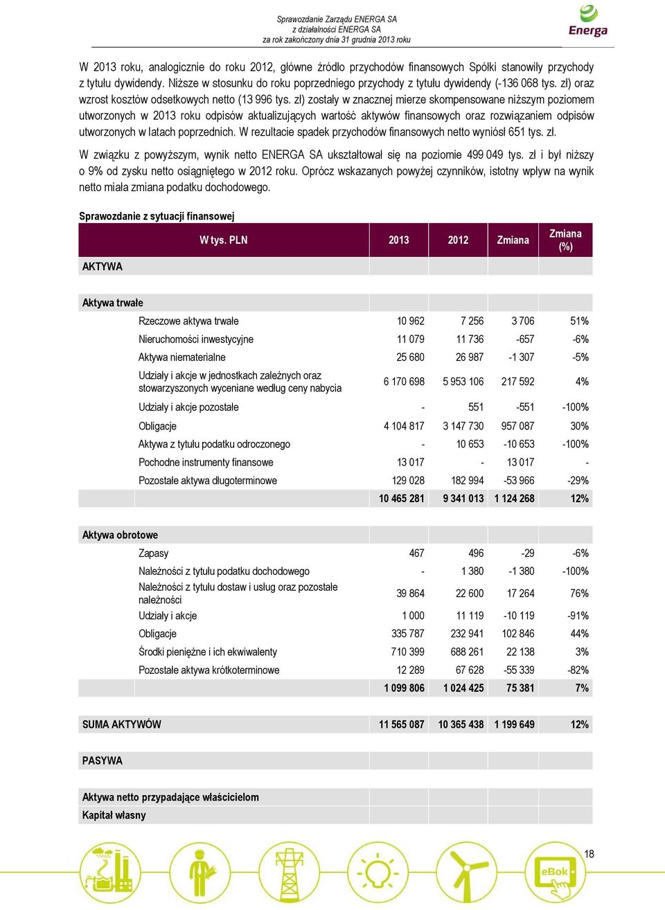 zł) zostały w znacznej mierze skompensowane niższym poziomem utworzonych w 2013 roku odpisów aktualizujących wartość aktywów finansowych oraz rozwiązaniem odpisów utworzonych w latach poprzednich.