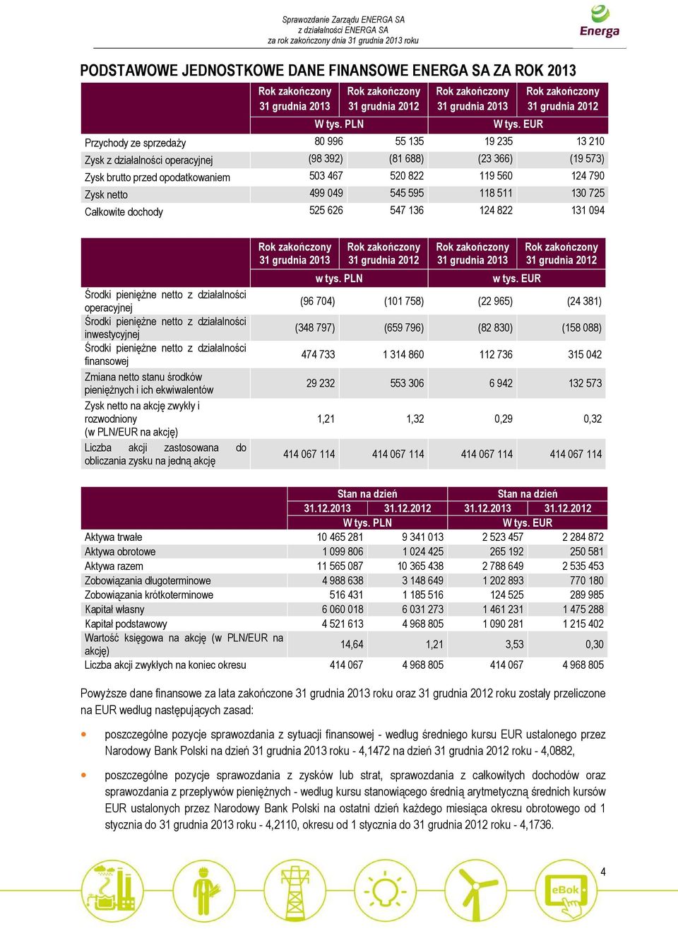 822 119 560 124 790 Zysk netto 499 049 545 595 118 511 130 725 Całkowite dochody 525 626 547 136 124 822 131 094 Środki pieniężne netto z działalności operacyjnej Środki pieniężne netto z