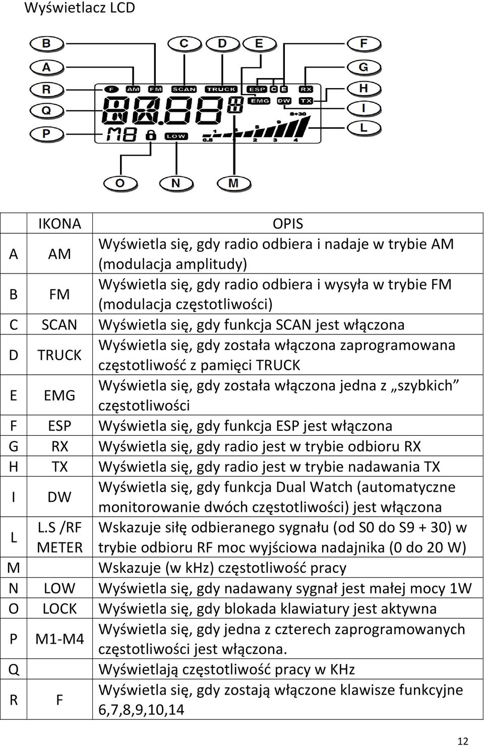 częstotliwości F ESP Wyświetla się, gdy funkcja ESP jest włączona G RX Wyświetla się, gdy radio jest w trybie odbioru RX H TX Wyświetla się, gdy radio jest w trybie nadawania TX I DW Wyświetla się,